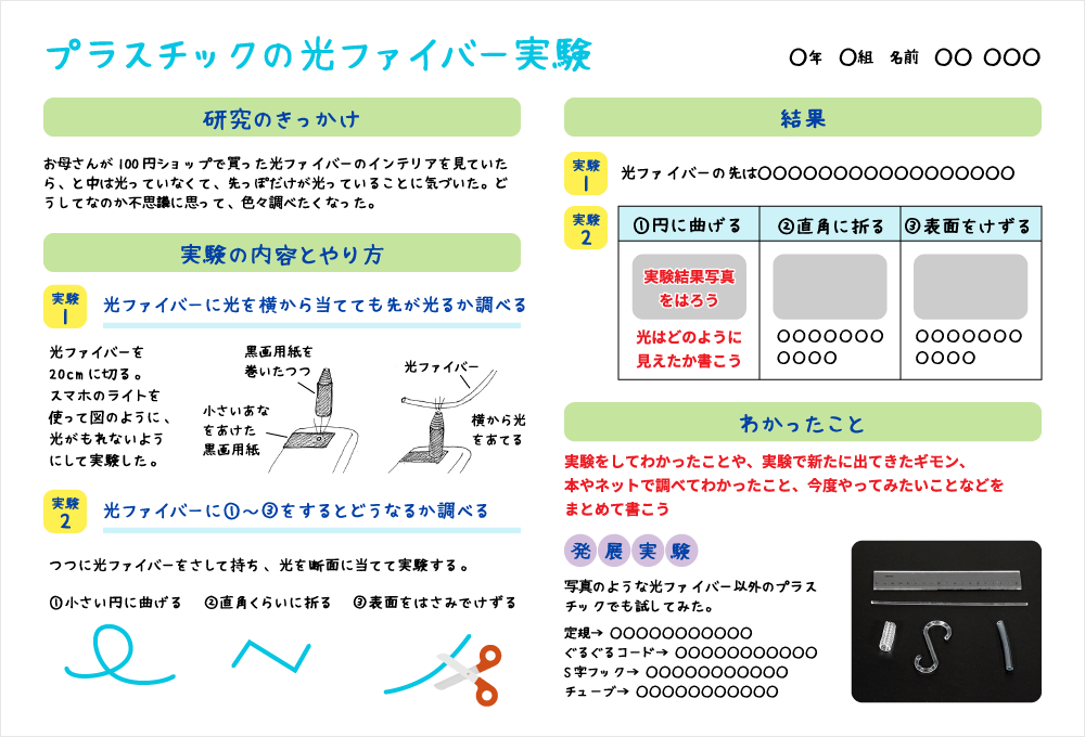 まとめ方見本