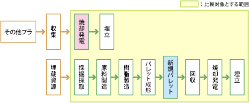 リサイクルしない場合の図