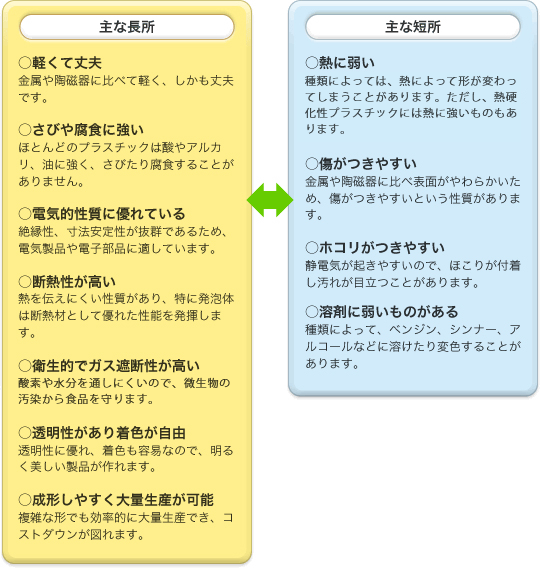 長所と短所の図