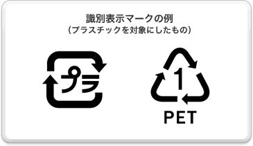 識別表示マークの例（プラスチックを対象にしたもの）