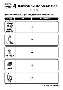 4.集められたごみはどうなるのだろう