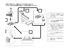 7.発泡スチロールのリサイクル