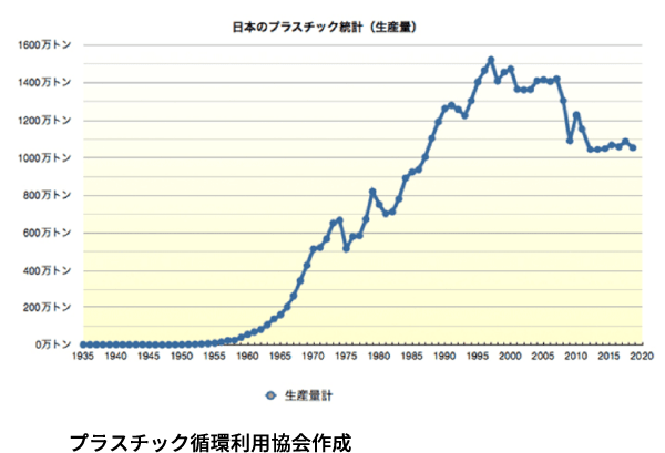 グラフ