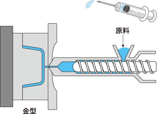 射出成形のイメージ