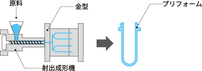 ペットボトル制作の工程イメージ