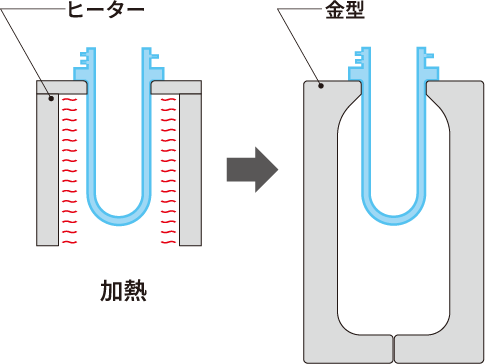 ペットボトル制作の工程イメージ