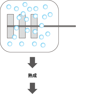 予備発泡イメージ