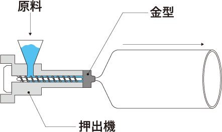 ポリスチレンペーパー製作イメージ