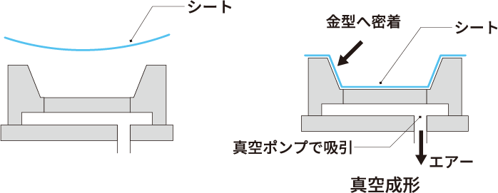 ポリスチレンペーパー製作イメージ