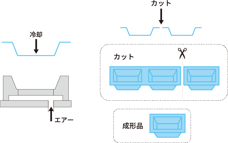 ポリスチレンペーパー製作イメージ