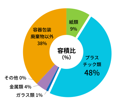 容積比