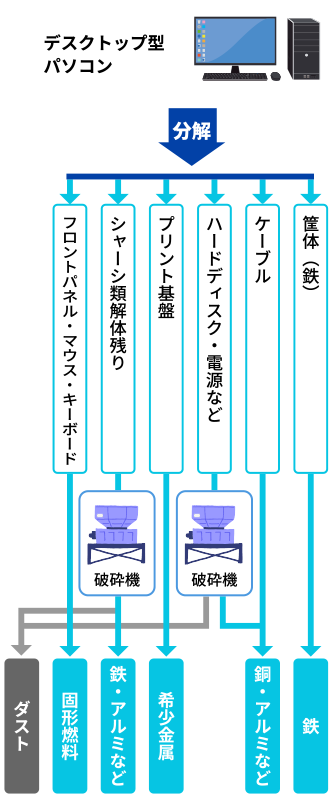 分解図