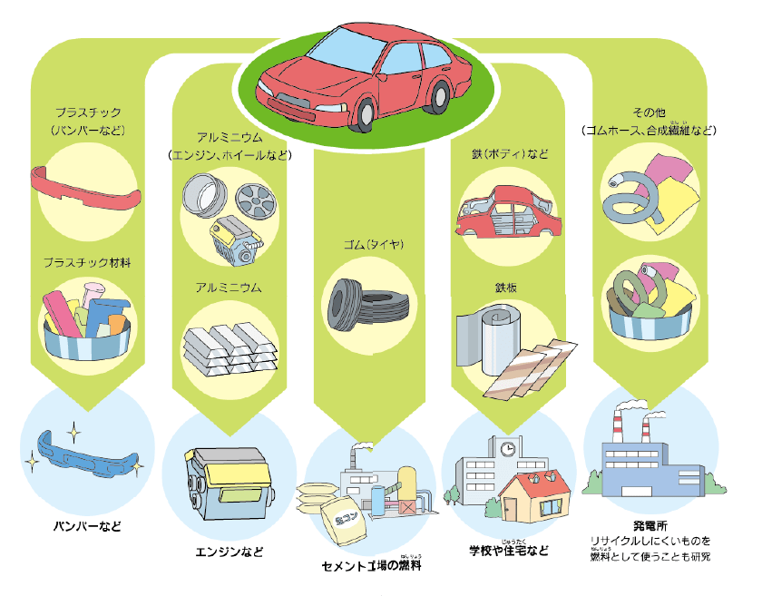 リサイクル部品図