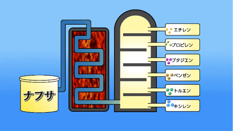 油の作られ方