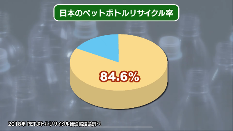 日本のペットボトルリサイクル率