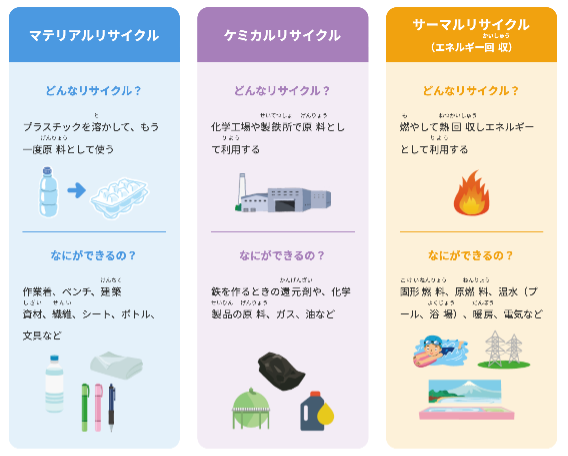 廃プラスチックのリサイクルをわかりやすく解説します！｜プラスチック 