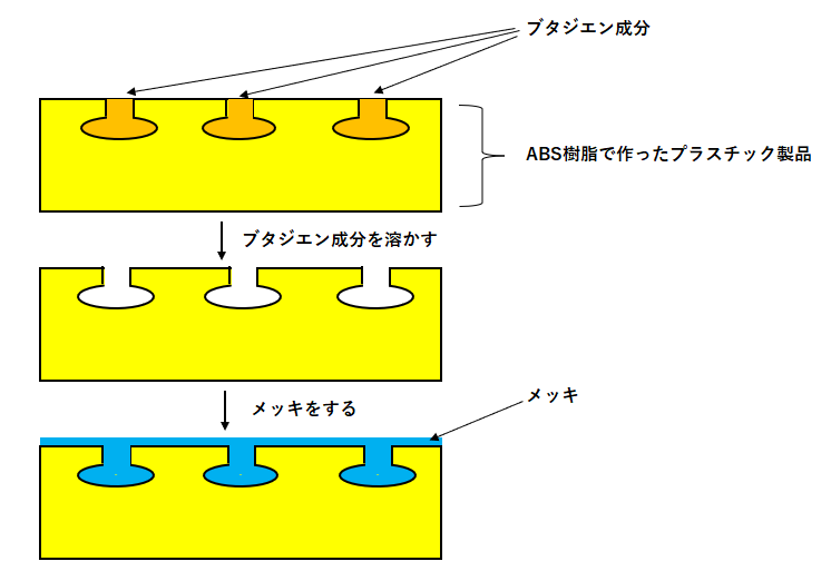 ABS樹脂の欠点は何ですか？